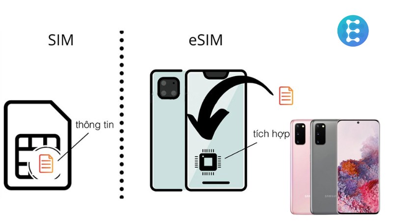 Note 10 Plus có eSIM không
